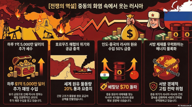 그래픽노트북LM