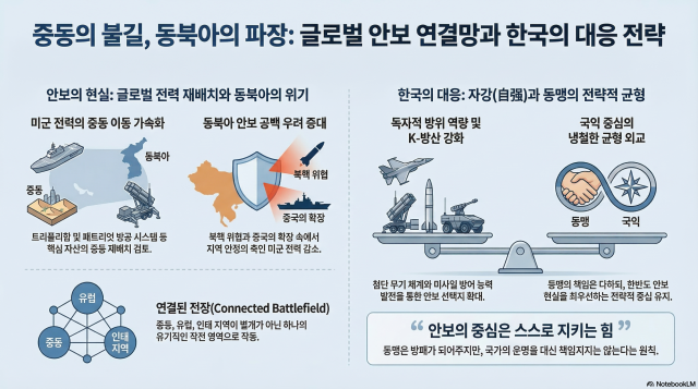 그래픽노트북LM