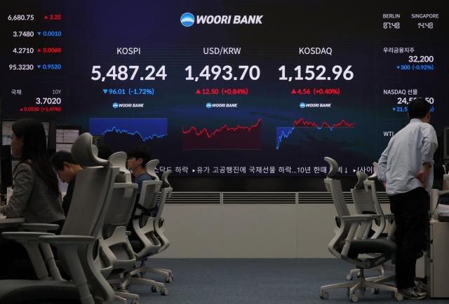 13일 우리은행 딜링룸 전광판에 코스피 종가와 원달러 환율 코스닥 지수가 표시돼 있다 이날 코스피는 전장보다 9601포인트172 내린 548724에 장을 마쳤다 코스닥 지수는 456포인트040 오른 115296으로 마감했다 서울 외환시장에서 미국 달러화 대비 원화 환율의 주간 거래 종가오후 3시 30분 기준는 전날보다 125원 오른 14937원으로 집계됐다 사진연합뉴스