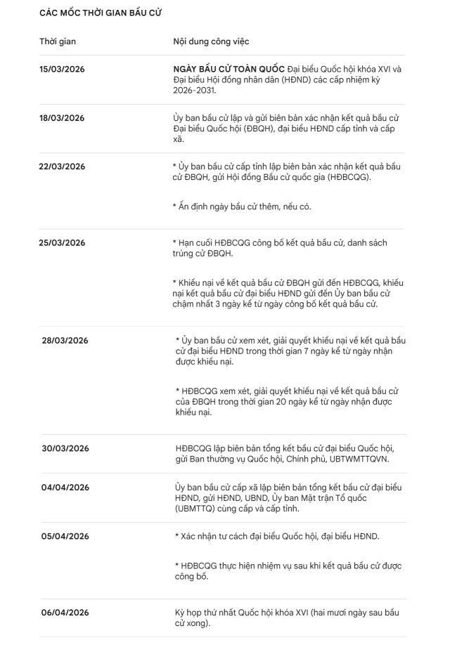 Dữ liệuThông tin Chính phủ