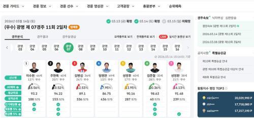 경륜경정, 누리집 활동왕 선발대회 내달 개최 外