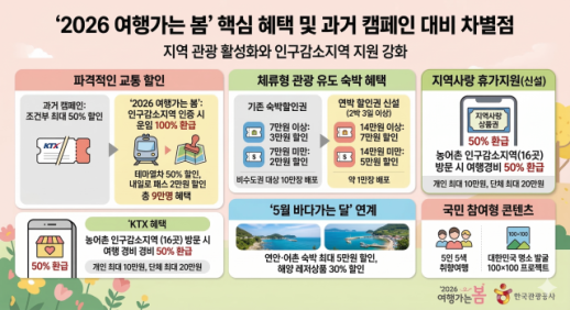 주머니  가볍게  머물러  봄