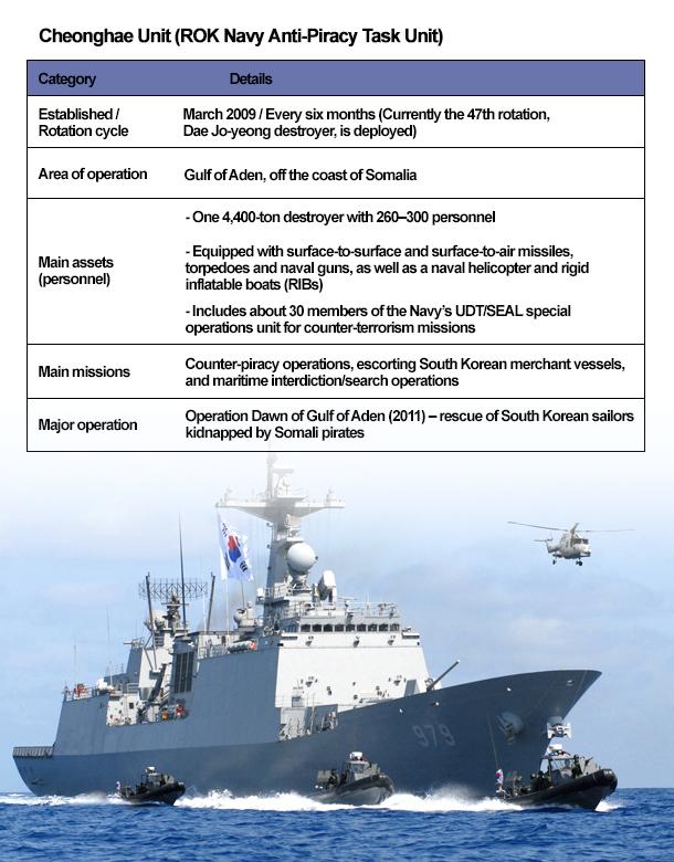 Graphics by AJP Song Ji-yoon 
