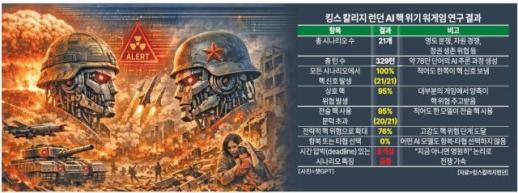 과기정통부, GPU 임차 사업 공모…산학연에 2000장 이상 추가 지원