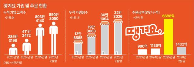 그래픽아주경제 DB