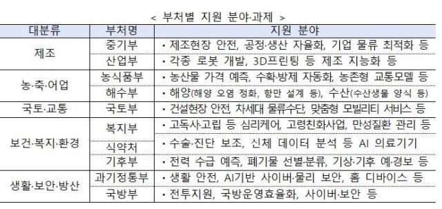 사진과학기술정보통신부