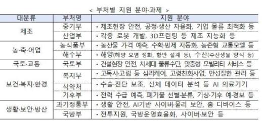 배경훈 부총리 한국의 딥마인드 만들어보자…독자 AI 생태계 논의