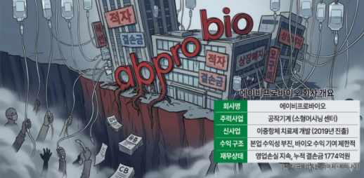 [머니게임] 자본잠식 막으려 영끌 나선 에이비프로바이오...돈줄은 미스터리