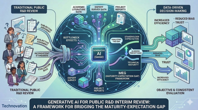 Kookmin University professor develops AI framework for public R&D evaluation