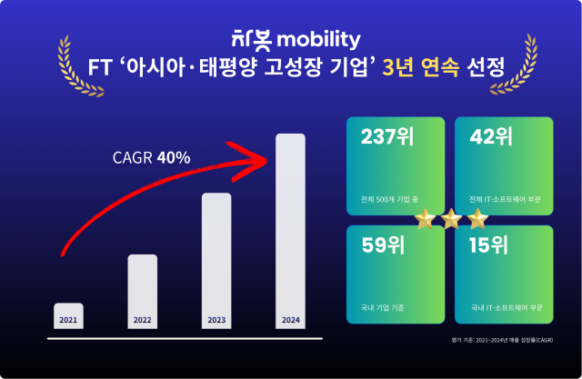 그래픽차봇모빌리티