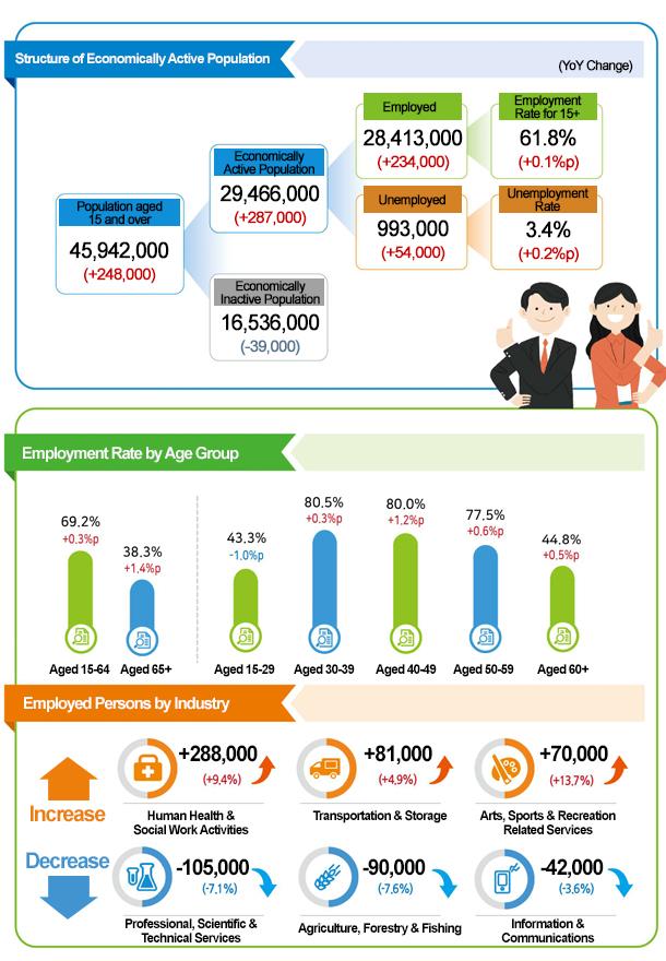 Graphics by AJP Song Ji-yoon