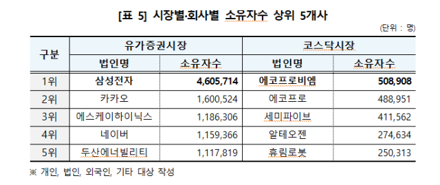 표한국예탁결제원