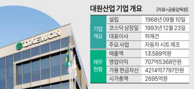 [머니게임]"3세 승계 위해 주가 억눌렸나" 비판에…전운 감도는 대원산업 주총