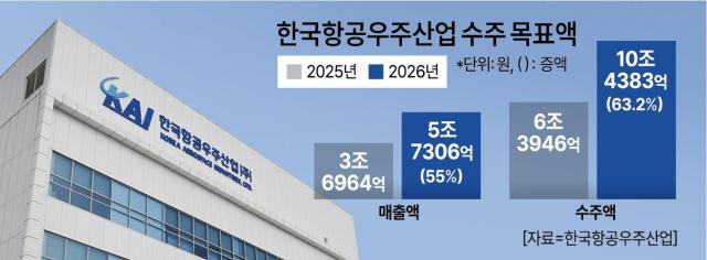 그래픽아주경제