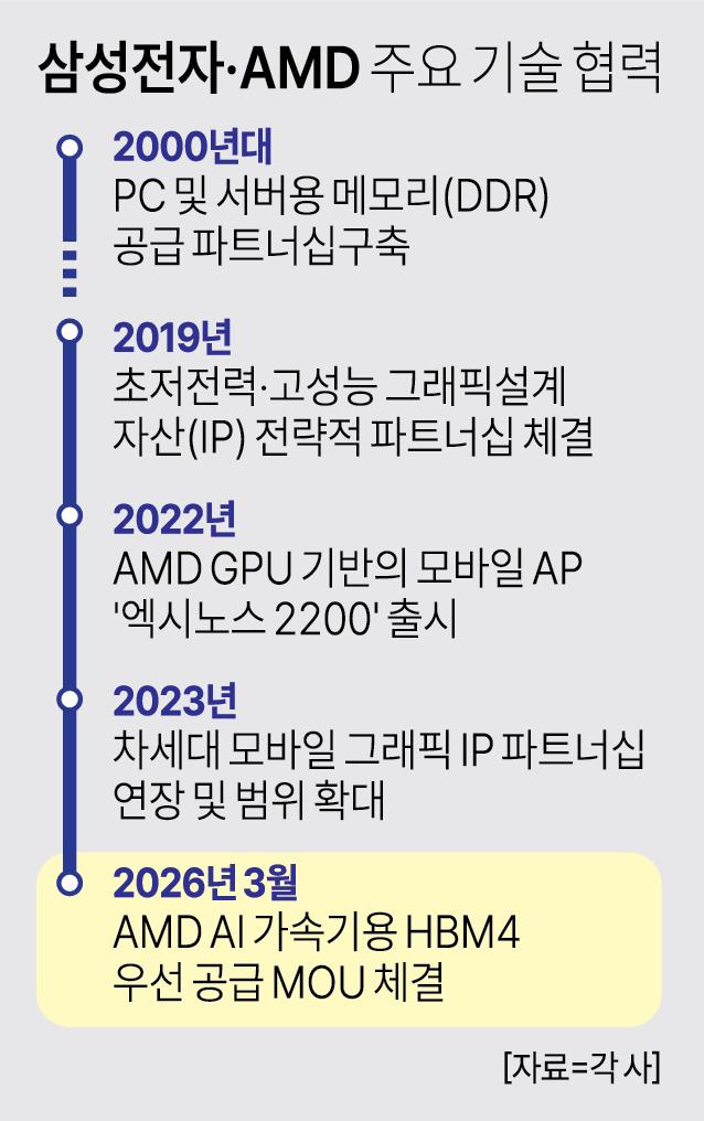 자료아주경제 DB