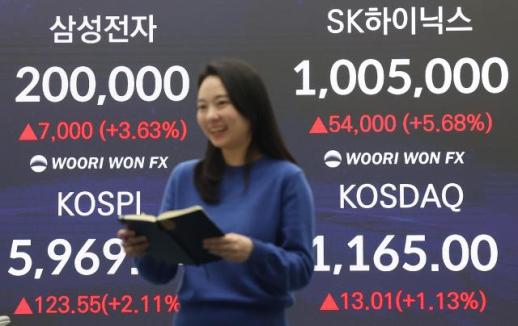 [사설] K-자본시장, 투기 억제보다 경제 체질부터 바로 세워야 한다