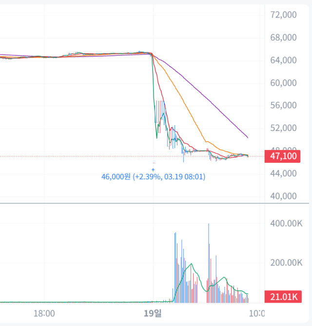 19일 오전 펄어비스의 개장 전 주가 캡처 사진토스