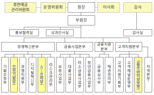 출범 10주년 서금원, 조직개편…전략·AI 기능 강화