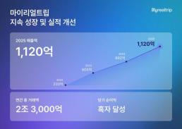 미지의 미래, 여행을 재편하라... 2030 관광 키워드는 리얼라인(Realign)