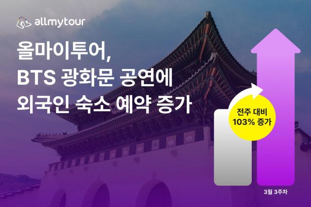 사진올마이투어