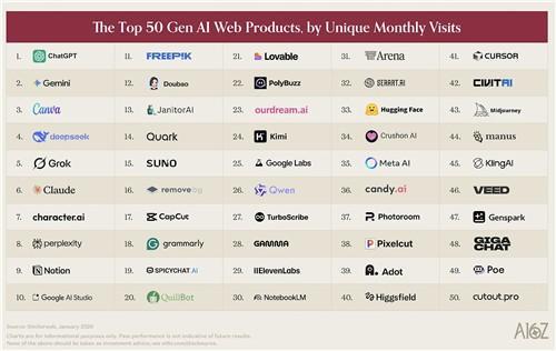 글로벌 ai 순위 탑50사진연합뉴스