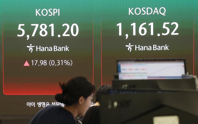  20일 서울 중구 하나은행 본점 딜링룸 전광판에 코스피가 표시돼 있다 이날 코스피는 전장보다 1798포인트031오른 578120으로 마감했다 사진연합뉴스