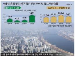 IMF부터 투입한 공적자금, 총 122조 회수…누적 회수율 72.5%