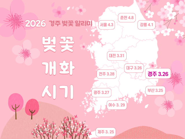 경주시가 문화관광 누리집을 통해 2026 경주 벚꽃알리미 서비스를 운영하며 전국 주요 도시와 경주의 벚꽃 개화 시기를 한눈에 볼 수 있도록 안내하고 있다 사진경주시