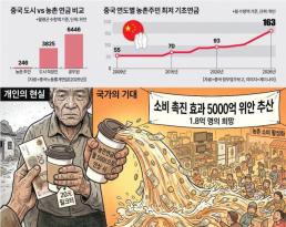 [ASIA BIZ] 농민연금 월 3만5천원, 도시민 15분의 1…中 경제불평등 민낯 