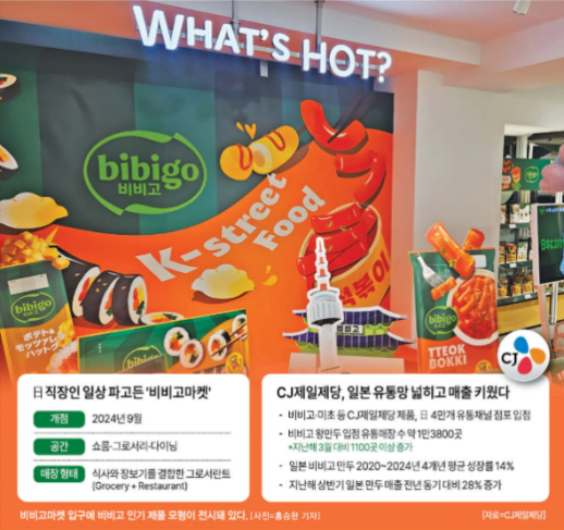 [르포] 日 직장인 발길 붙잡는 비비고마켓 가보니…쇼룸·식당·마트 한곳에