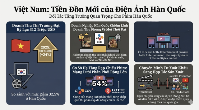 Được tạo bằng Gemini và NotebookLM