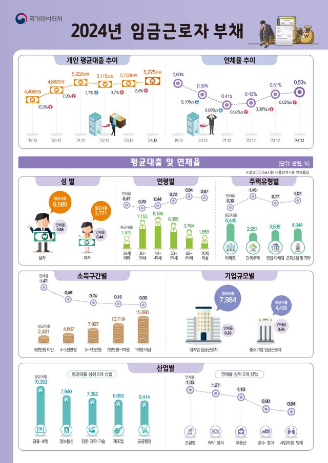 자료국가데이터처