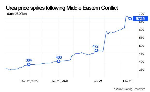 Graphics by AJP Song Ji-yoon