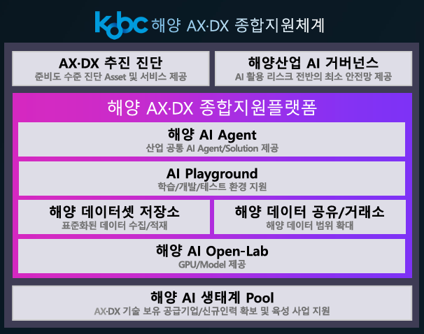사진한국해양진흥공사