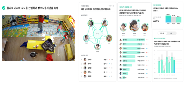 공공직장어린이집의 AI행동분석시스템 사진근로복지공단