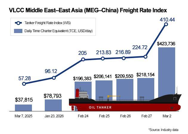 Graphics by AJP Song Ji-yoon  Courtesy of Aju Business Daily
