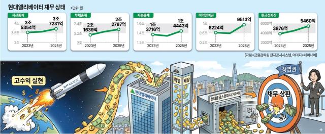 자료금융감독원