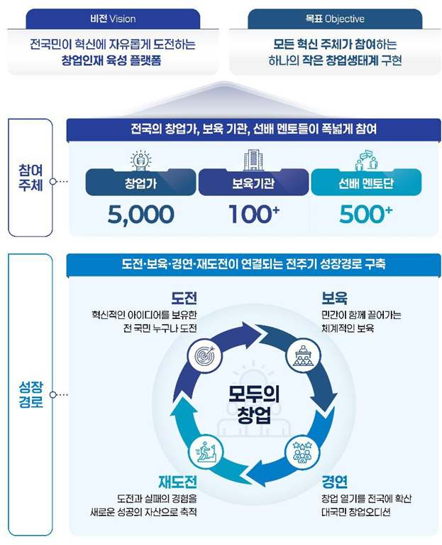 사진재정경제부