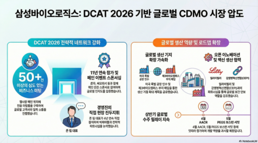 삼성바이오로직스, 뉴욕 디캣 위크서 글로벌 수주 총력전…존 림 대표 직접 등판