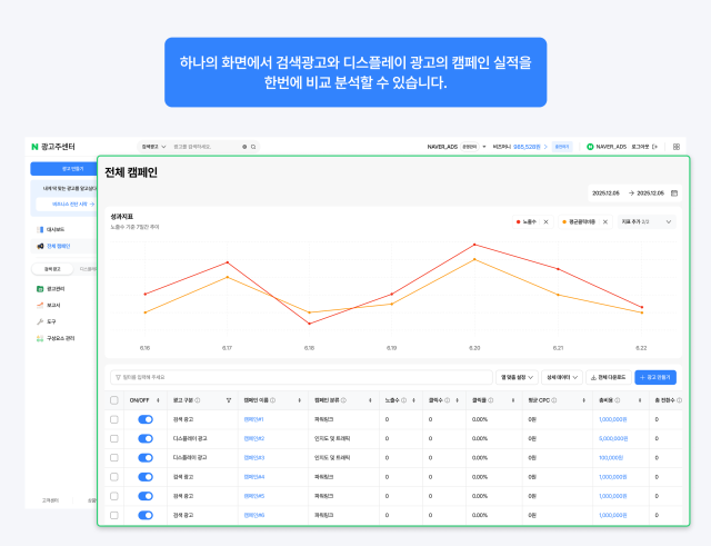검색과 디스플레이 광고 캠페인 목록을 통합한 이미지 사진네이버