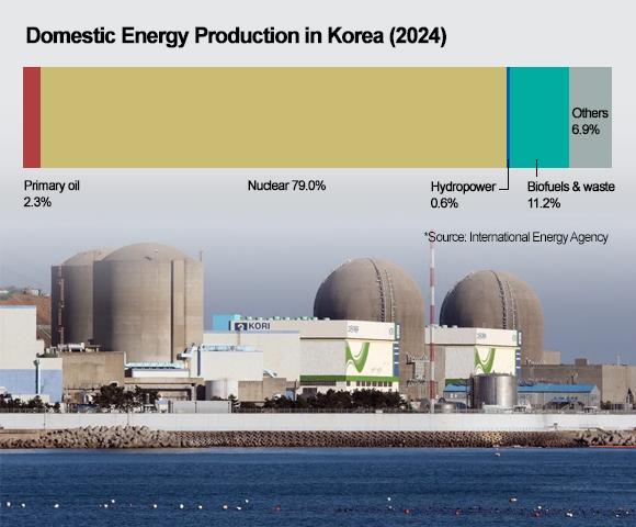 Graphics by AJP Song Ji-yoon