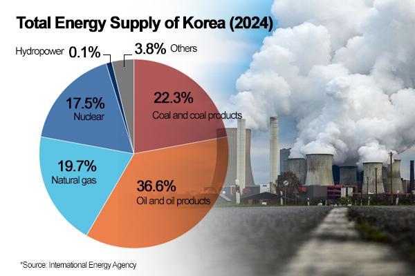 Graphics by AJP Song Ji-yoon