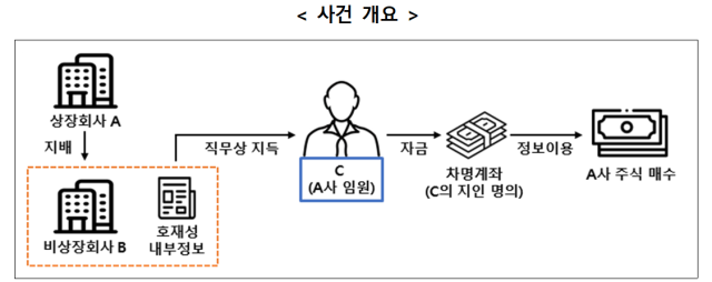 자료금융위원회