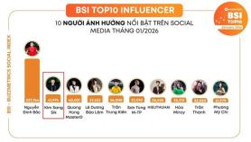 HLV Kim Sang-sik gây sốt, đứng thứ hai bảng xếp hạng ảnh hưởng mạng xã hội Việt Nam