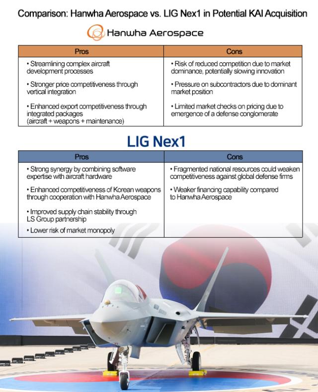 Graphics by AJP Song Ji-yoon
