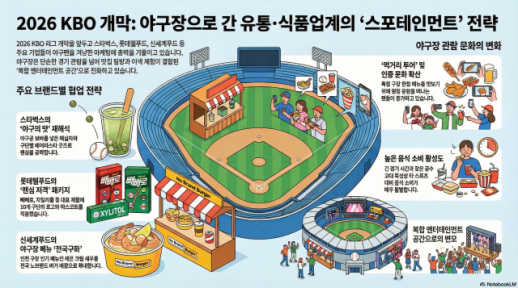 야구 보러 가니, 먹으러 가니? 1000만 관중 홀리는 야구장 맛 대전