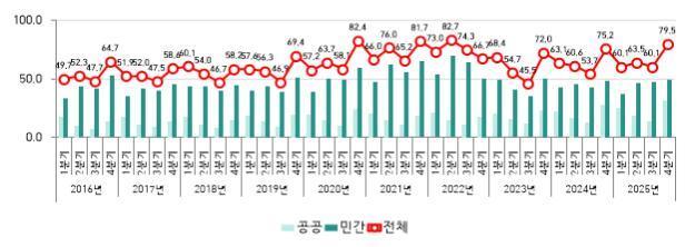 자료국토교통부