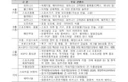 레드캡투어, 온실가스 배출량 제3자 검증 완료 ⋯ ESG 경영 본격화
