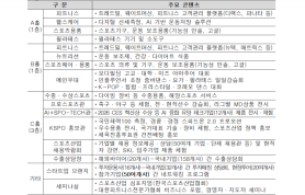 Seoul’s SPOEX sports industry expo opens at COEX with 300 companies