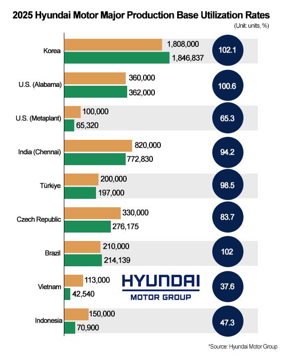Graphics by AJP Song Ji-yoon